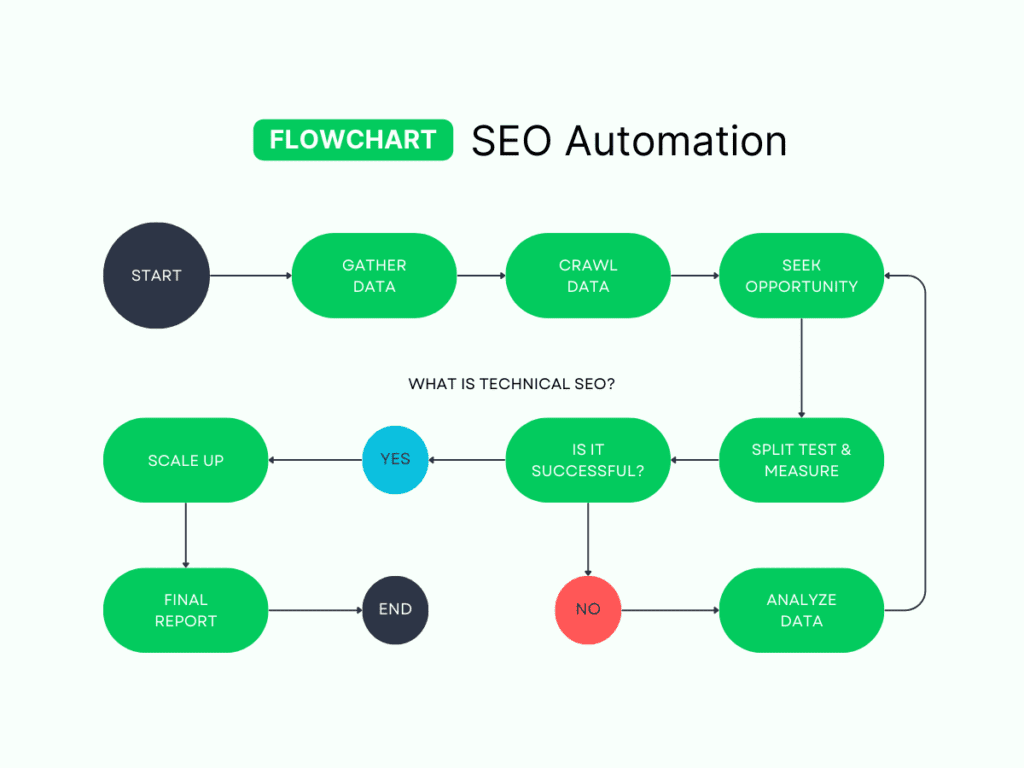 What is Technical SEO