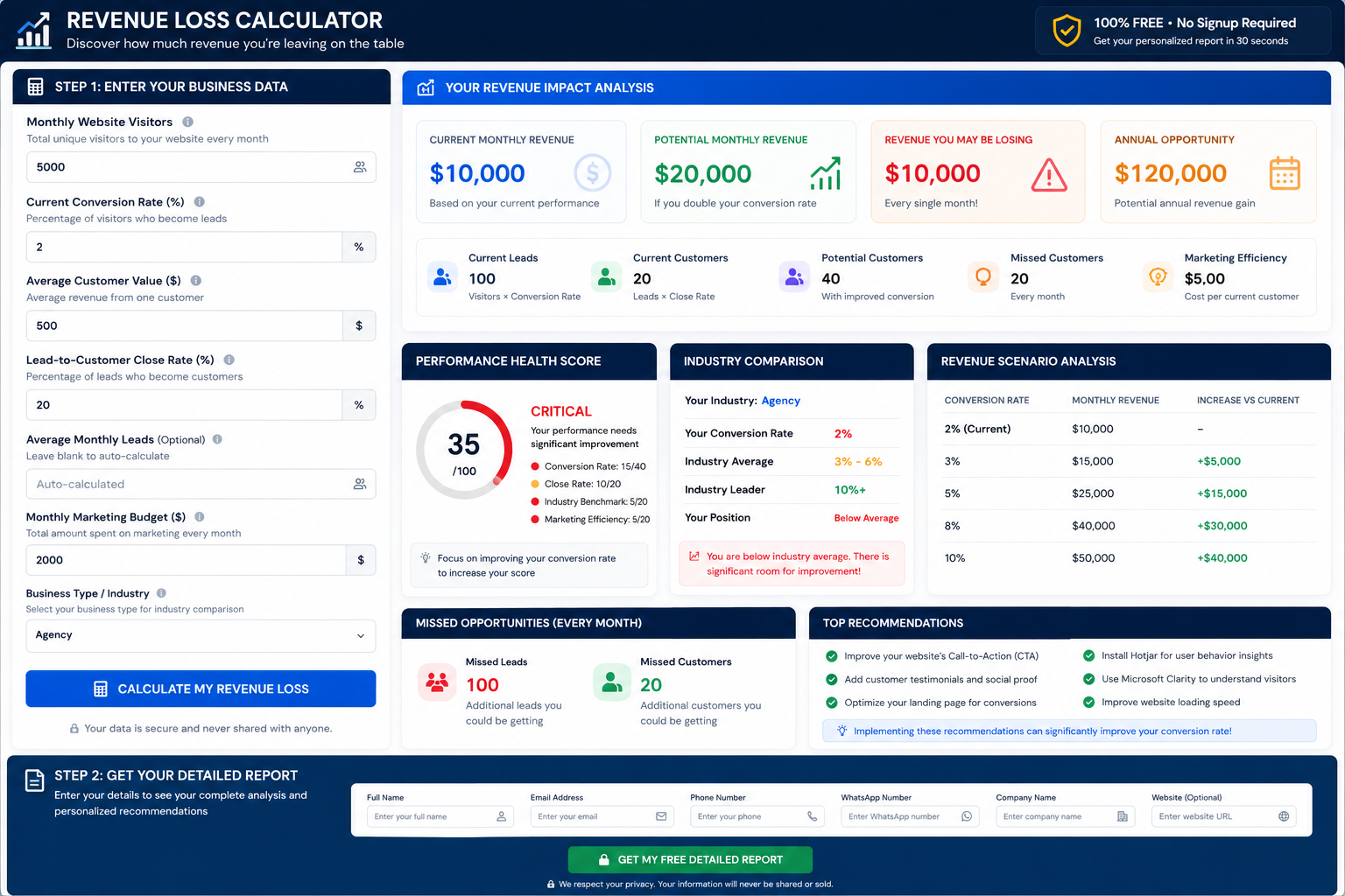 Revenue Loss Calculator