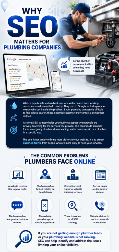 SEO for plumbers