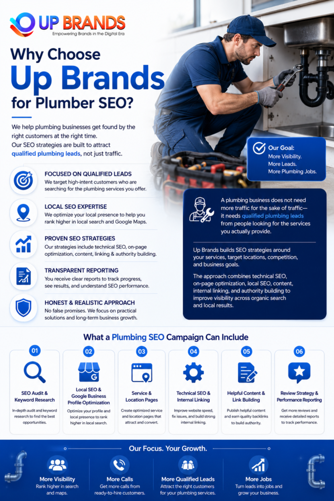 Plumbing SEO